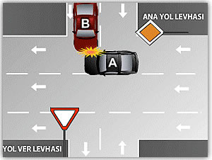 ana yol tali yol kavşaklarda kaza ceza